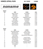 Himos Uphill Runin tulokset 10.7.2019